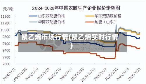 聚乙烯市场行情(聚乙烯实时行情)-第2张图片