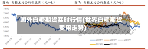 国外白糖期货实时行情(世界白糖期货费用走势)-第3张图片