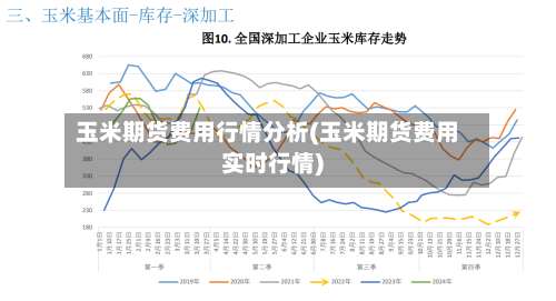玉米期货费用行情分析(玉米期货费用实时行情)-第2张图片