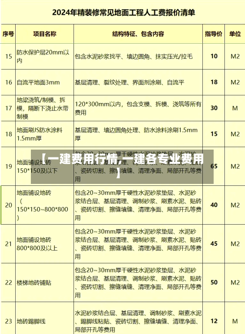 【一建费用行情,一建各专业费用】
