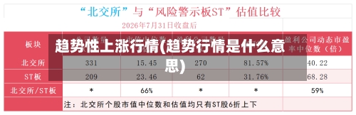 趋势性上涨行情(趋势行情是什么意思)