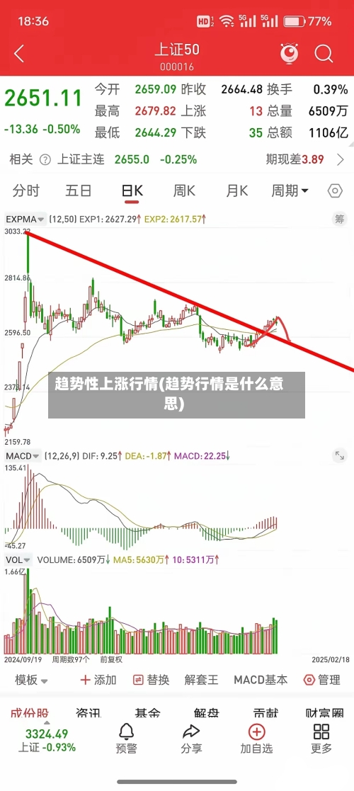 趋势性上涨行情(趋势行情是什么意思)-第2张图片