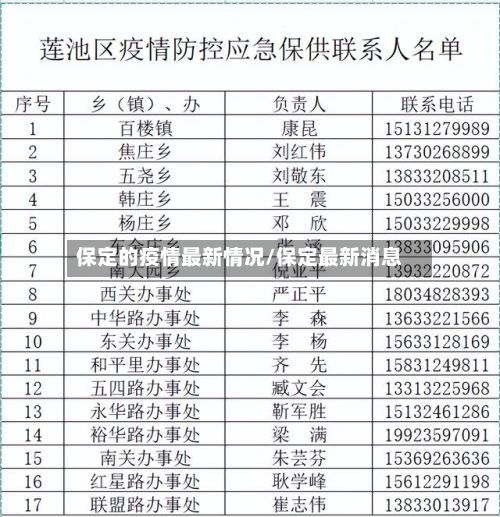 保定的疫情最新情况/保定最新消息