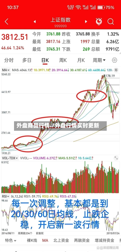外盘商品行情./外盘行情实时更新