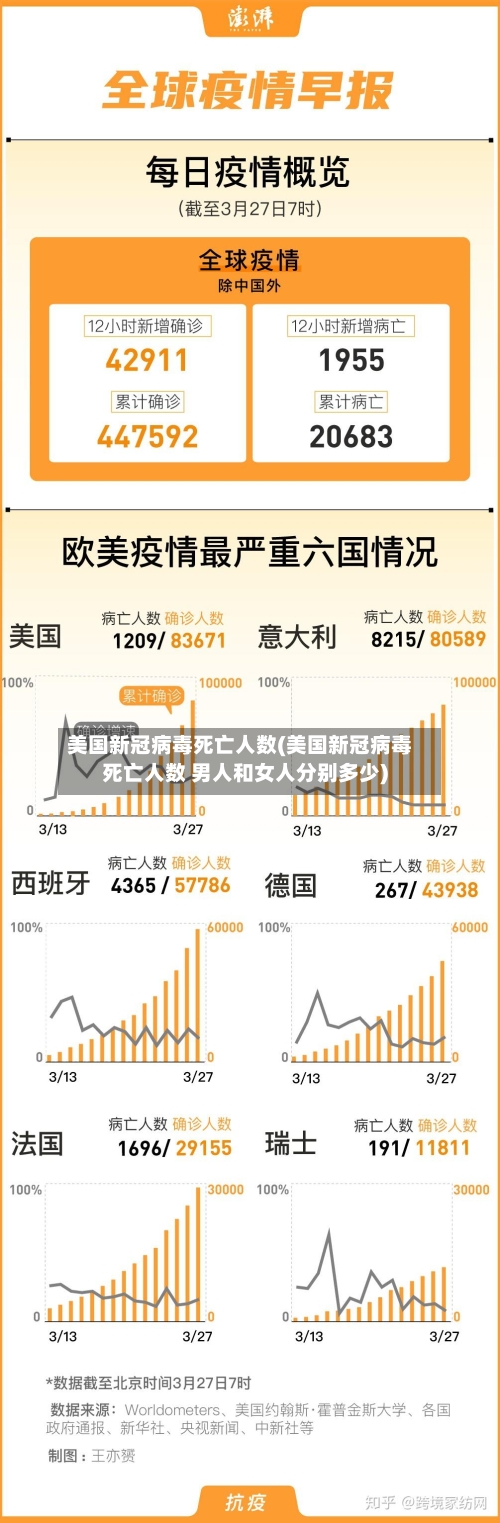 美国新冠病毒死亡人数(美国新冠病毒死亡人数 男人和女人分别多少)