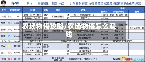 农场物语攻略/农场物语怎么赚钱