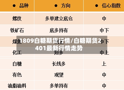 1809白糖期货行情/白糖期货2401最新行情走势-第3张图片