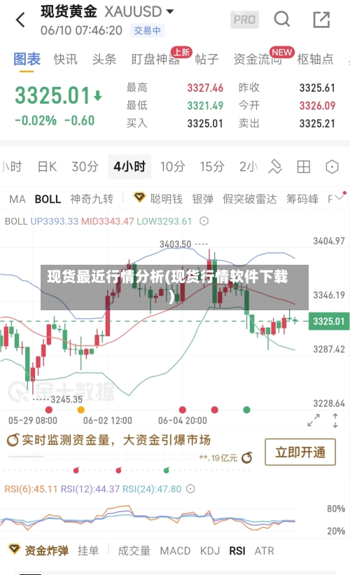 现货最近行情分析(现货行情软件下载)-第3张图片