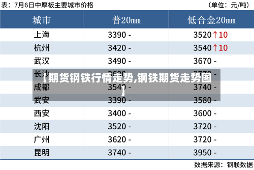 【期货钢铁行情走势,钢铁期货走势图】