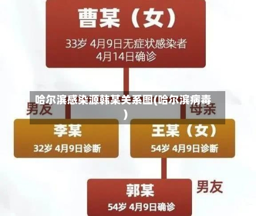 哈尔滨感染源韩某关系图(哈尔滨病毒)-第3张图片