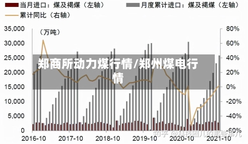 郑商所动力煤行情/郑州煤电行情