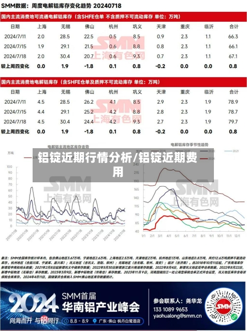 铝锭近期行情分析/铝锭近期费用