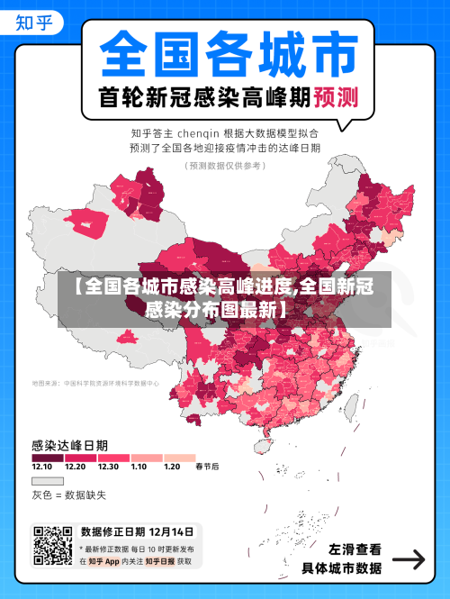 【全国各城市感染高峰进度,全国新冠感染分布图最新】