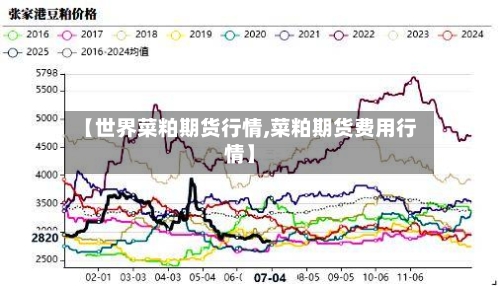 【世界菜粕期货行情,菜粕期货费用行情】
