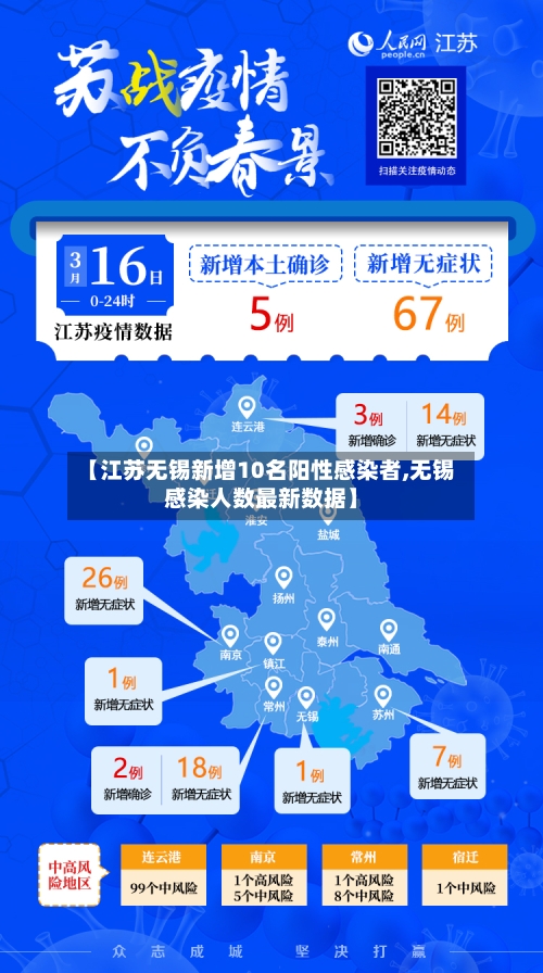 【江苏无锡新增10名阳性感染者,无锡感染人数最新数据】