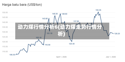 动力煤行情分析6(动力煤走势行情分析)