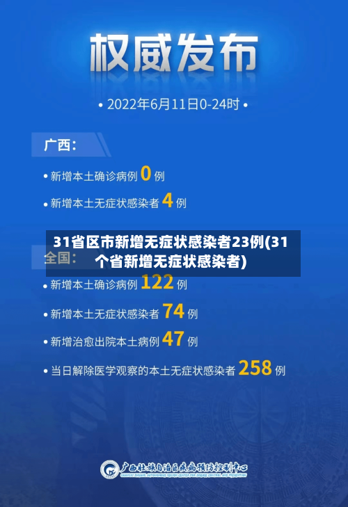 31省区市新增无症状感染者23例(31个省新增无症状感染者)