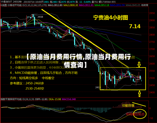 【原油当月费用行情,原油当月费用行情查询】