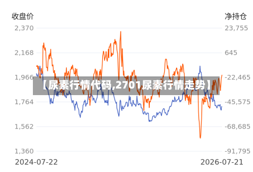 【尿素行情代码,2701尿素行情走势】-第2张图片