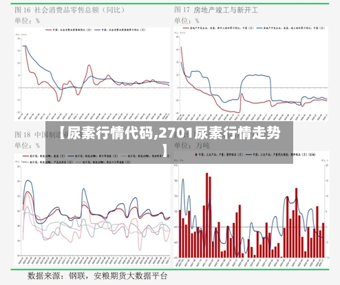 【尿素行情代码,2701尿素行情走势】