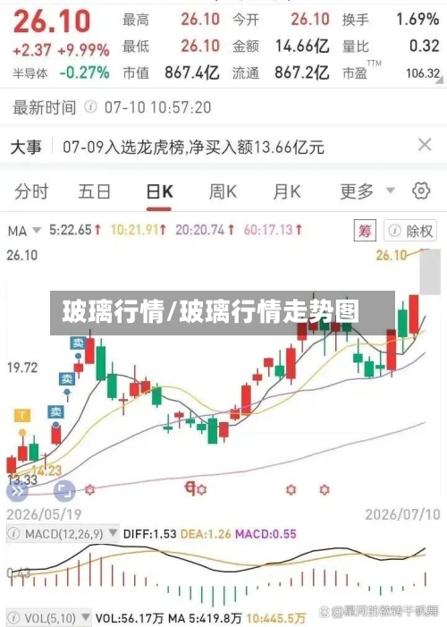玻璃行情/玻璃行情走势图-第2张图片