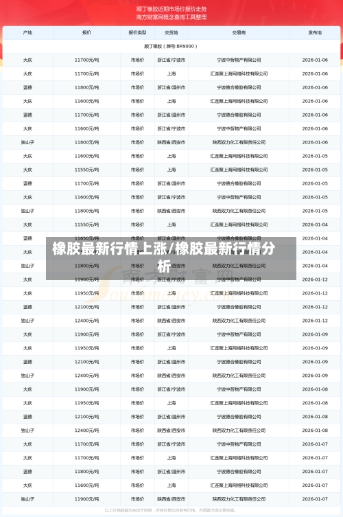 橡胶最新行情上涨/橡胶最新行情分析