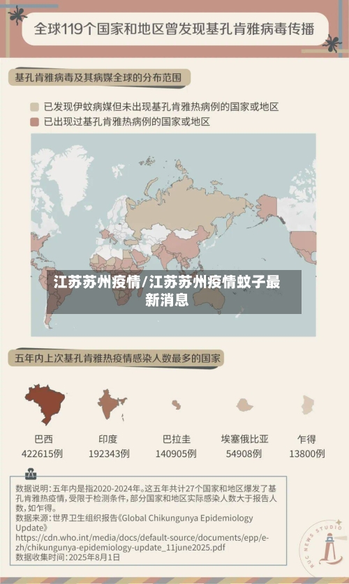 江苏苏州疫情/江苏苏州疫情蚊子最新消息-第3张图片