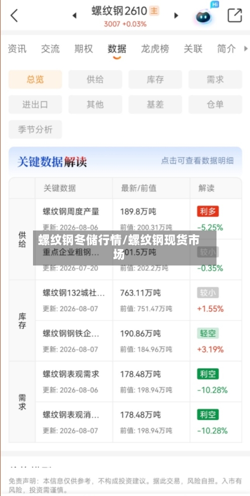 螺纹钢冬储行情/螺纹钢现货市场-第2张图片