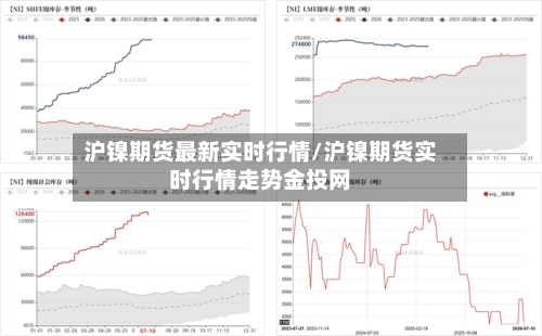 沪镍期货最新实时行情/沪镍期货实时行情走势金投网