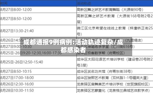 成都通报9例病例:活动轨迹复杂/成都感染者