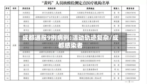 成都通报9例病例:活动轨迹复杂/成都感染者-第2张图片