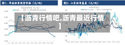 【沥青行情吧,沥青最近行情】