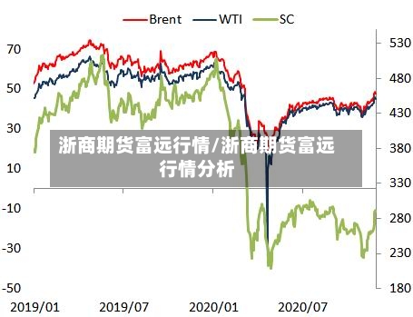 浙商期货富远行情/浙商期货富远行情分析-第2张图片