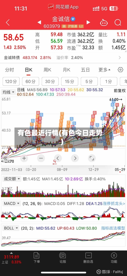 有色最近行情(有色今日走势)-第3张图片