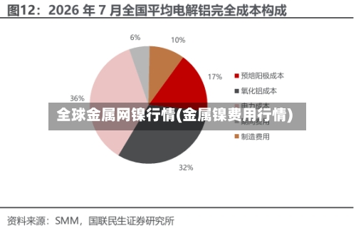 全球金属网镍行情(金属镍费用行情)-第2张图片