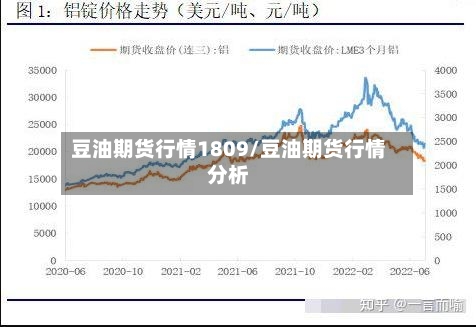 豆油期货行情1809/豆油期货行情分析