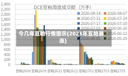 今几年豆粕行情图示(2025年豆粕暴涨)-第2张图片