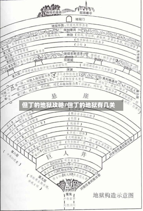 但丁的地狱攻略/但丁的地狱有几关-第2张图片