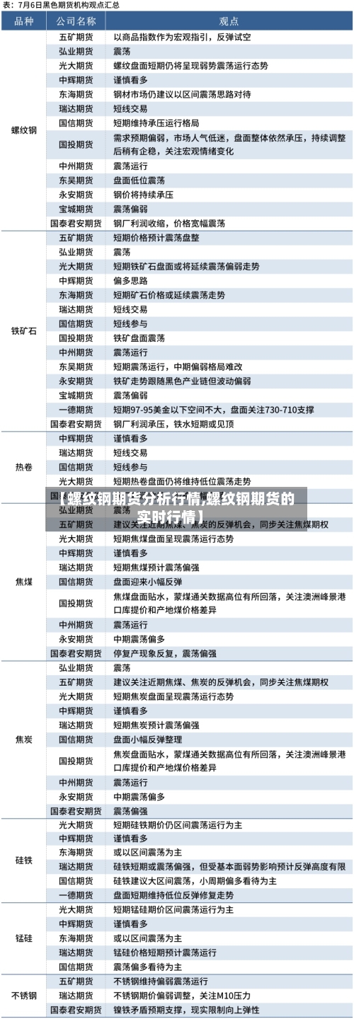 【螺纹钢期货分析行情,螺纹钢期货的实时行情】
