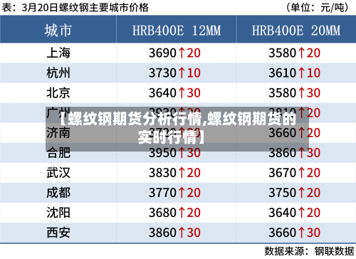 【螺纹钢期货分析行情,螺纹钢期货的实时行情】-第3张图片