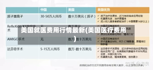 美国就医费用行情最新(美国医疗费用)