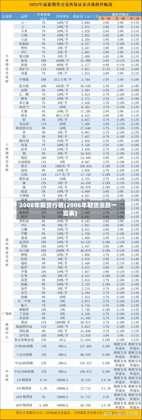 2008年期货行情(2008年期货涨跌一览表)-第3张图片