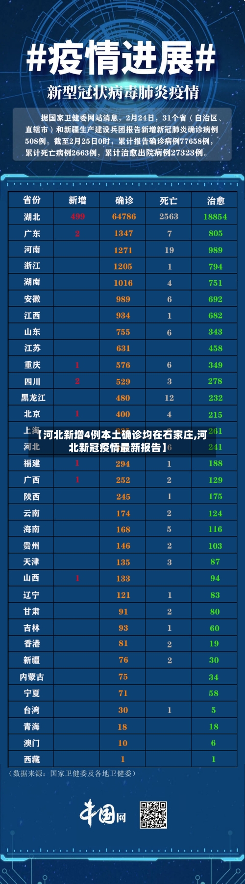 【河北新增4例本土确诊均在石家庄,河北新冠疫情最新报告】-第3张图片
