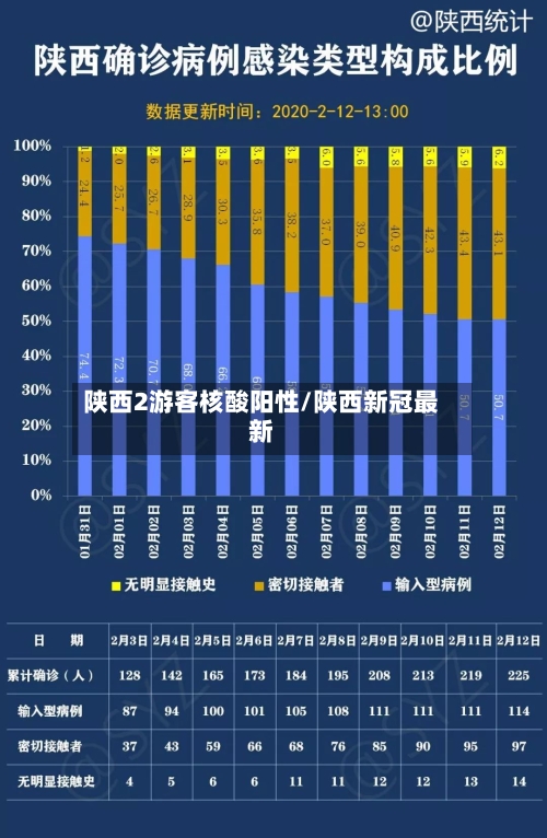 陕西2游客核酸阳性/陕西新冠最新-第3张图片