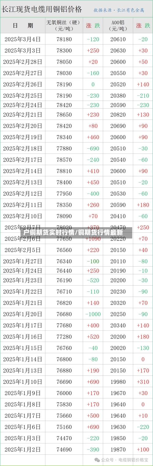 户铜期货实时行情/铜期货行情最新