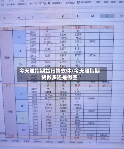 今天股指期货行情软件/今天股指期货做多还是做空