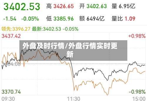 外盘及时行情/外盘行情实时更新