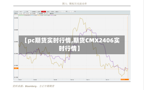 【pc期货实时行情,期货CMX2406实时行情】-第2张图片