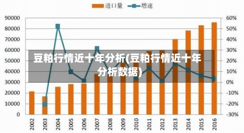 豆粕行情近十年分析(豆粕行情近十年分析数据)