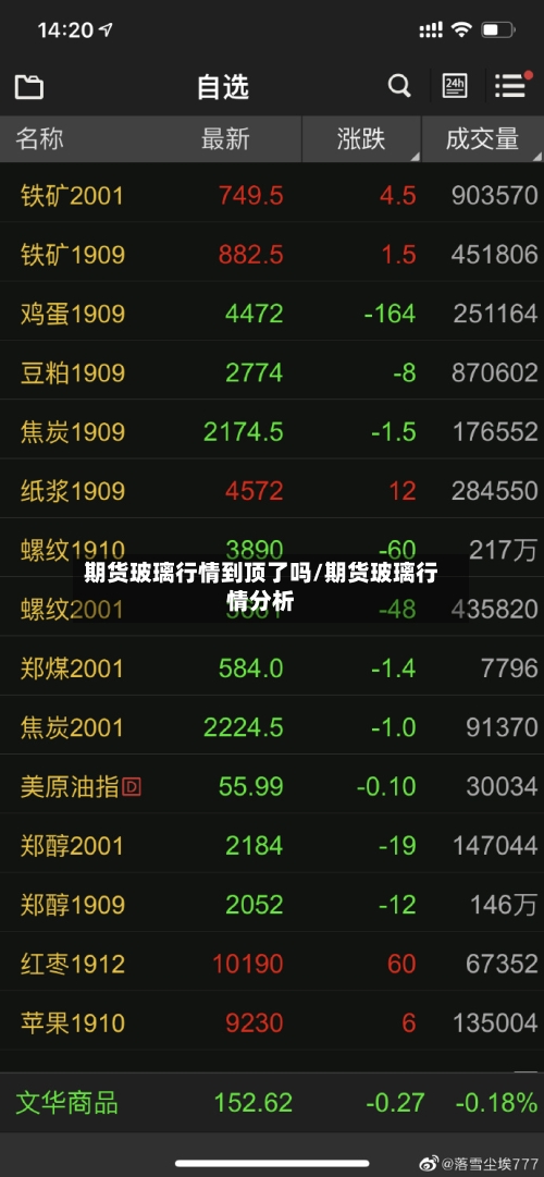期货玻璃行情到顶了吗/期货玻璃行情分析